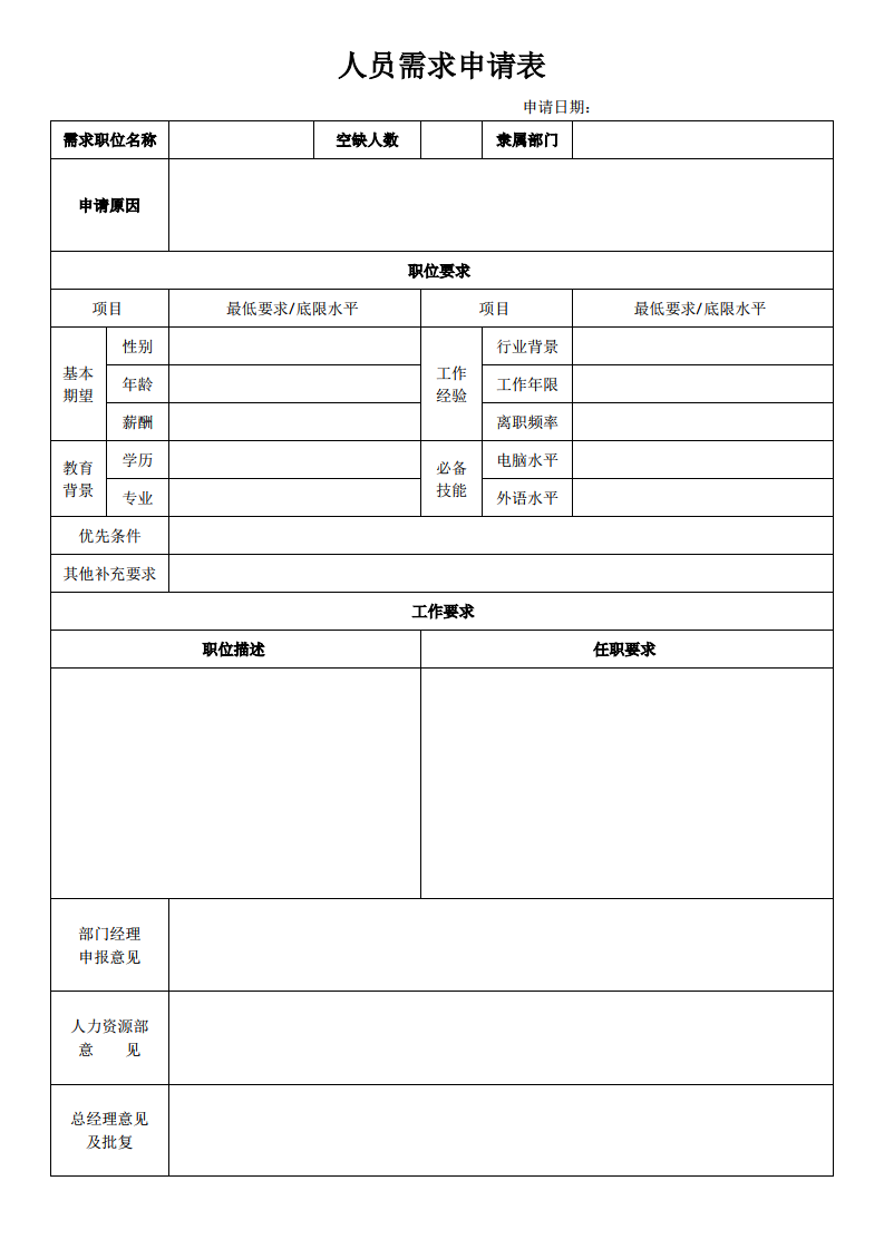 人员需求申请表