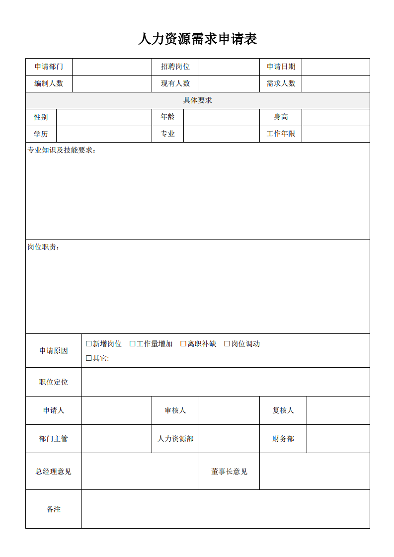 人力资源需求申请表