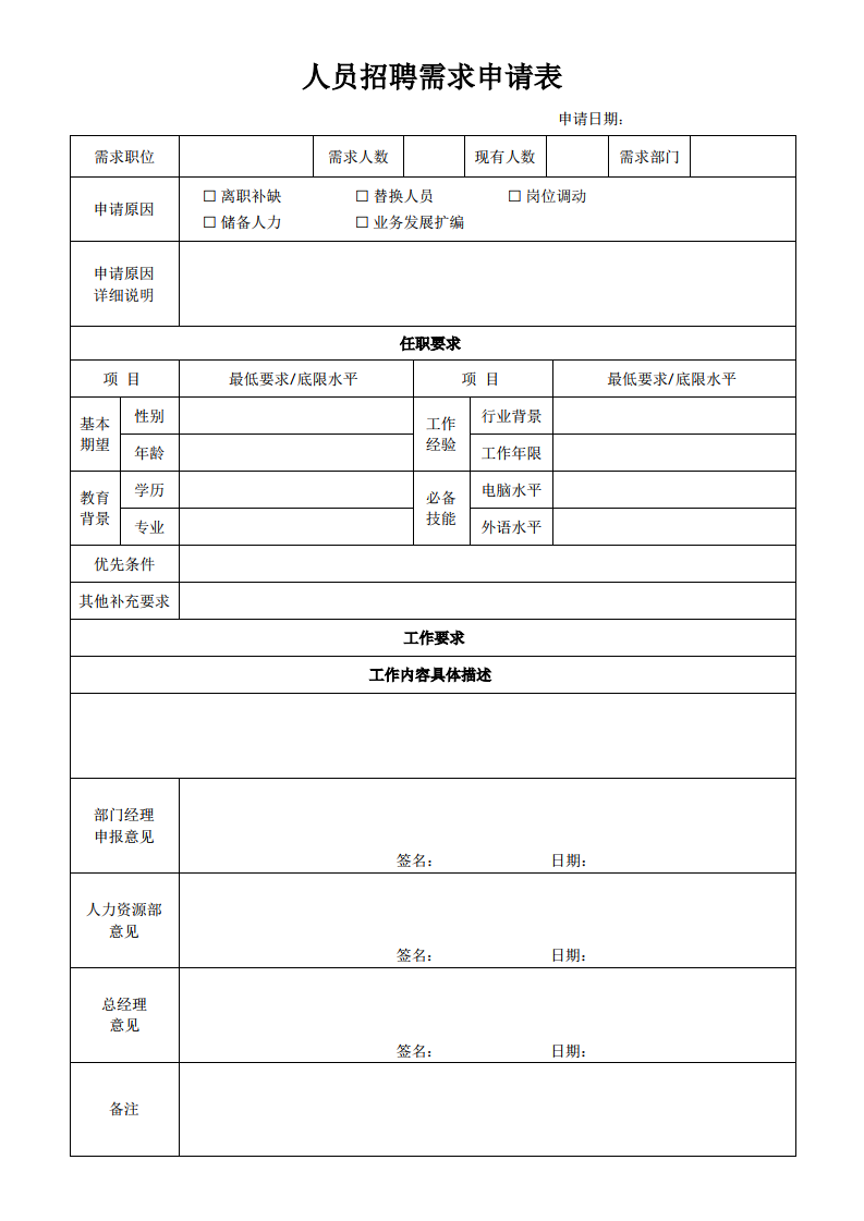 人员招聘要求申请表