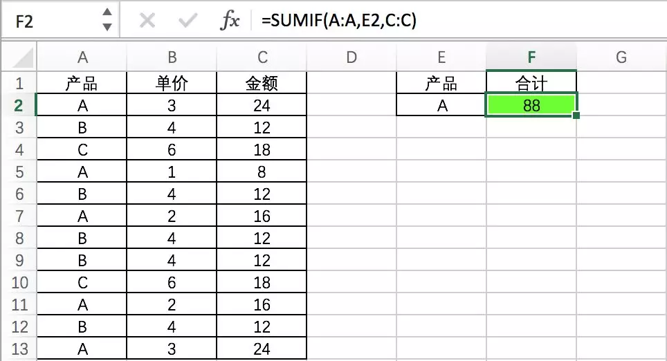 Sumif和Countif函数
