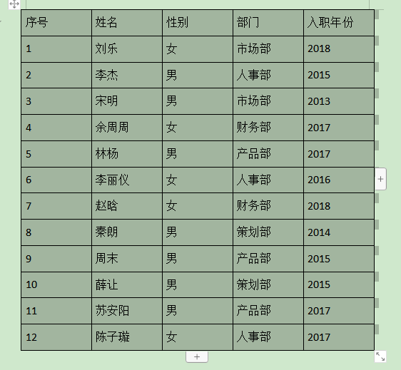 转换成功的表格