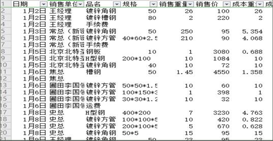 WPS表格不可不知的秘密-数据透视表的应用